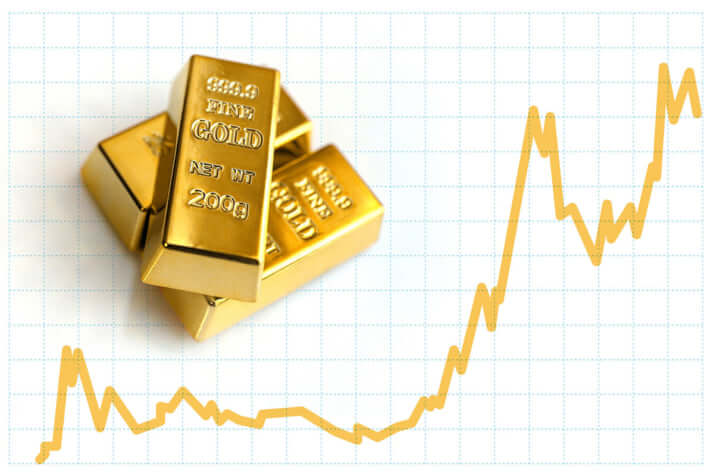 金イメージ