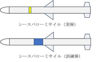 図表1