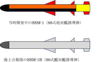 図表2