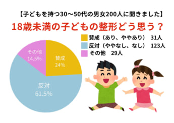 整形