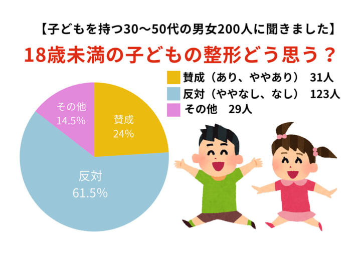 整形