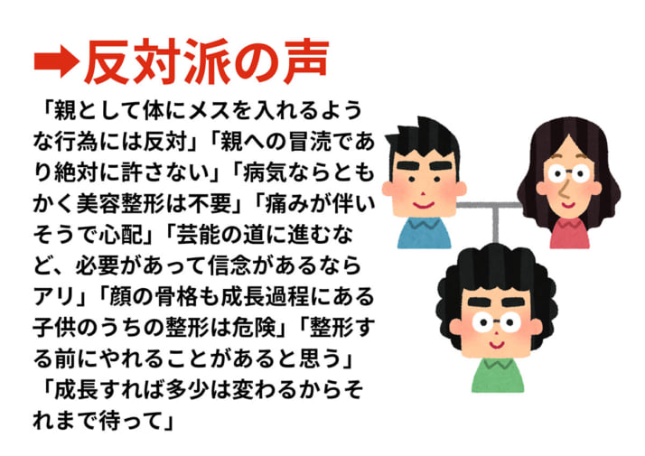 整形