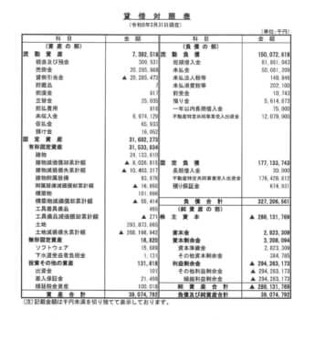 決算資料