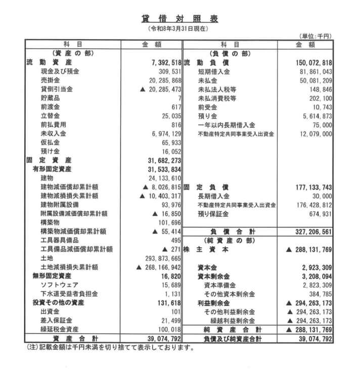 決算資料