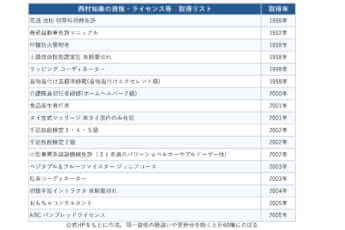 取得リスト1
