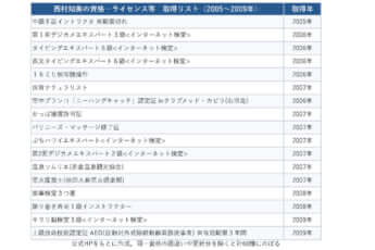 取得リスト2