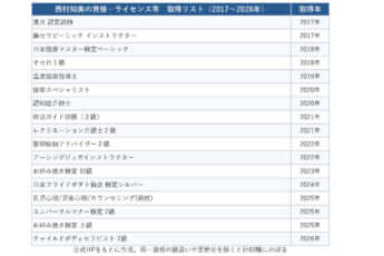 取得リスト4