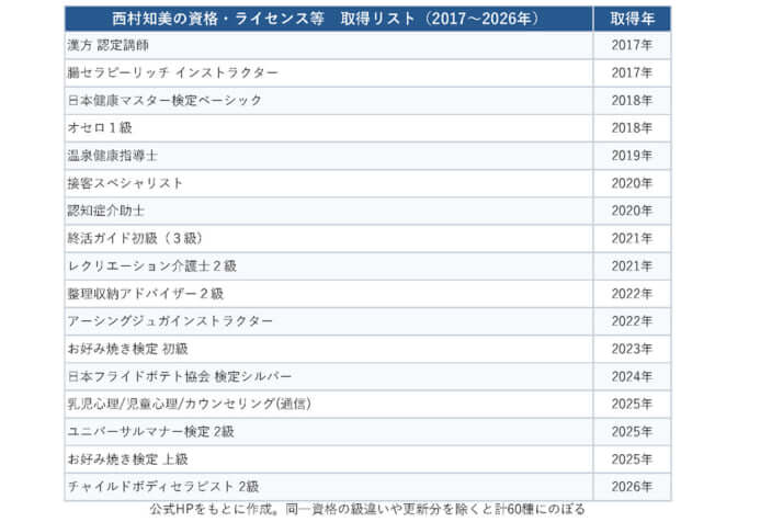 取得リスト4