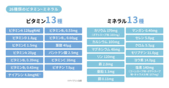 アイソカル7