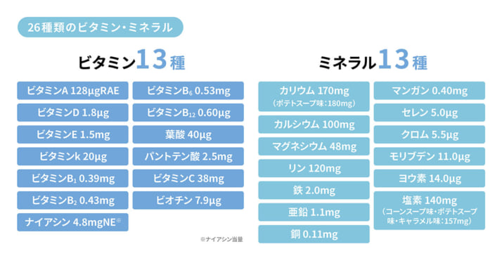 アイソカル7