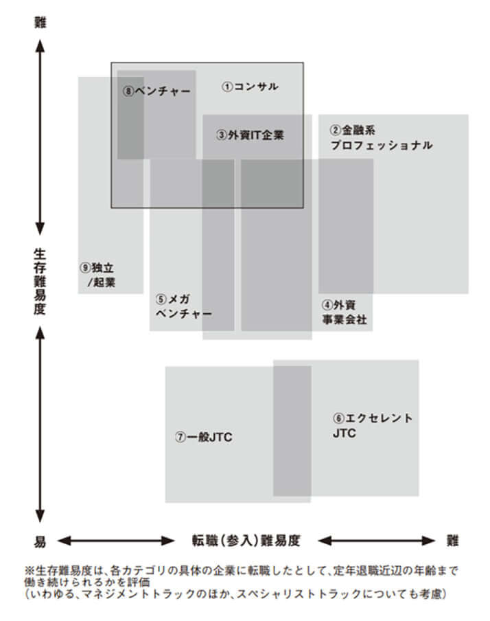 コンサル図表