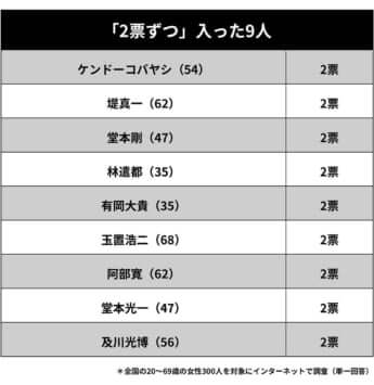 失恋報道ランキング_表2