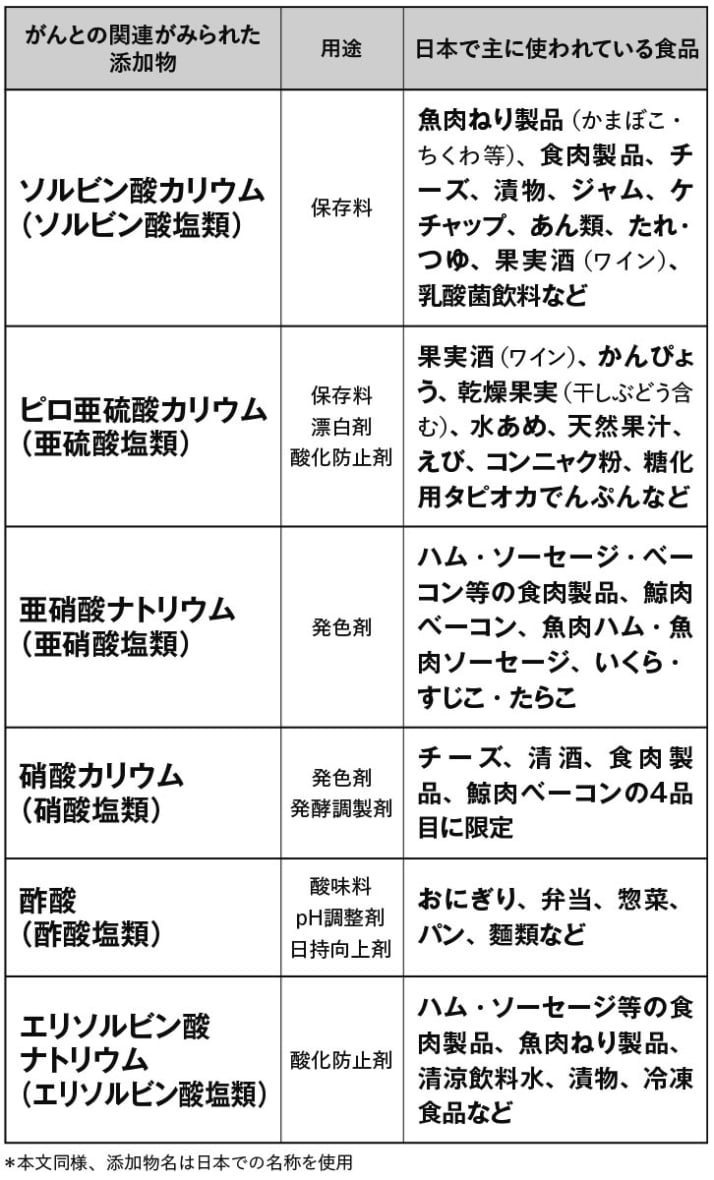 表