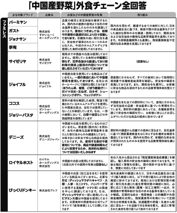 中国産野菜2