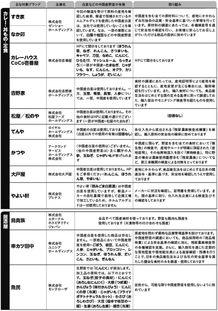 中国産野菜3