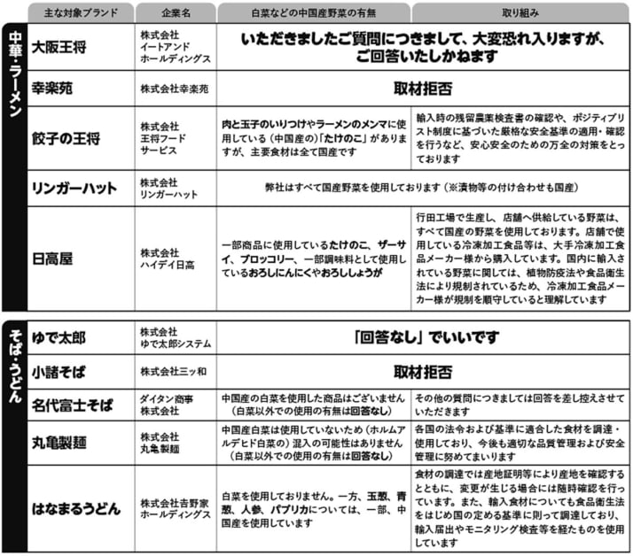 中国産野菜4