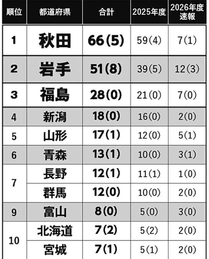 人身被害件数