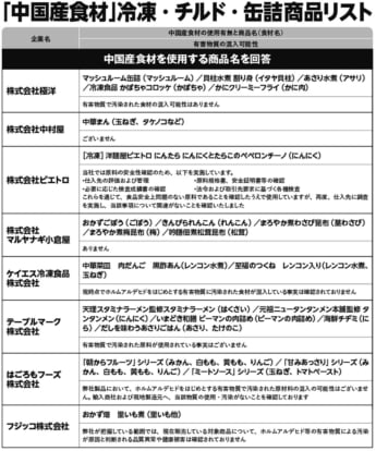 中国産野菜