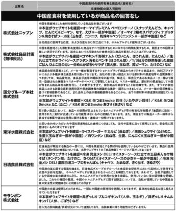 中国産野菜