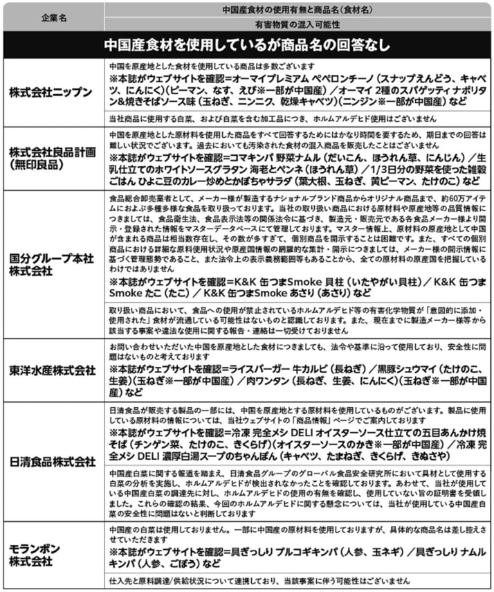 中国産野菜