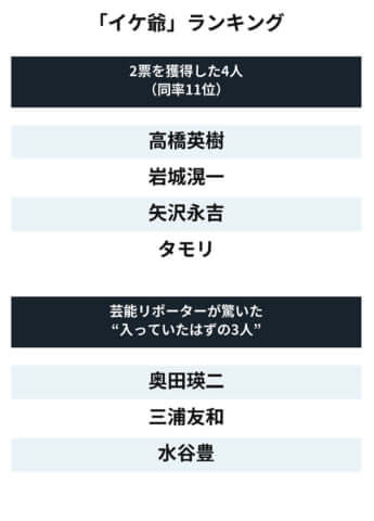 ランキング