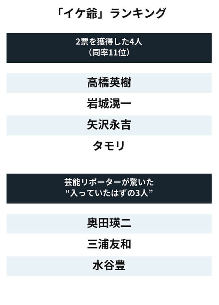 郷ひろみ、松平健