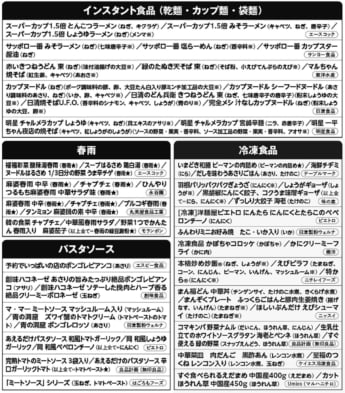 スーパーの商品「中国産食材」実名リスト
