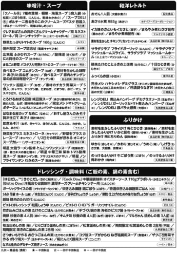 スーパーの商品「中国産食材」実名リスト
