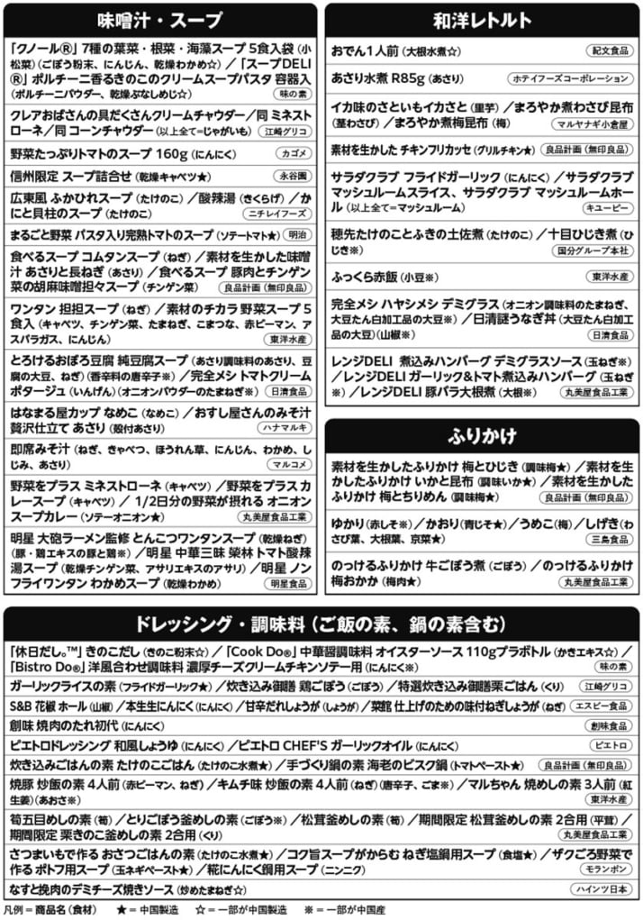 スーパーの商品「中国産食材」実名リスト