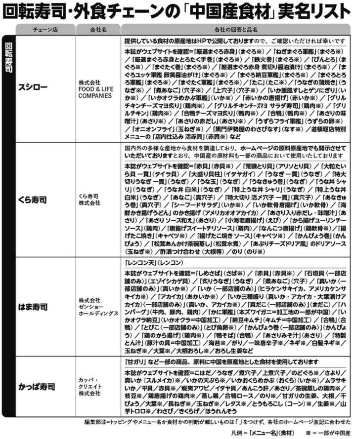 中国産食材