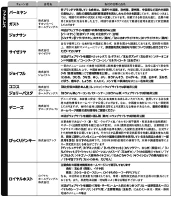 中国産食材