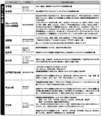 中国産食材