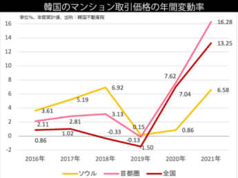 鈴置さん韓国不動産3