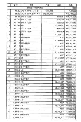 出金記録（1〜21）