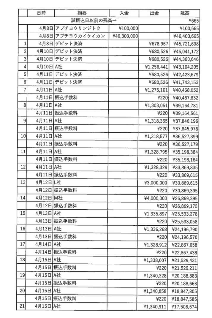 出金記録（1〜21）