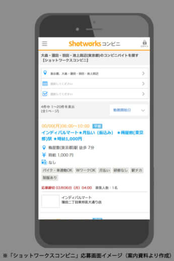 スポットワーク2